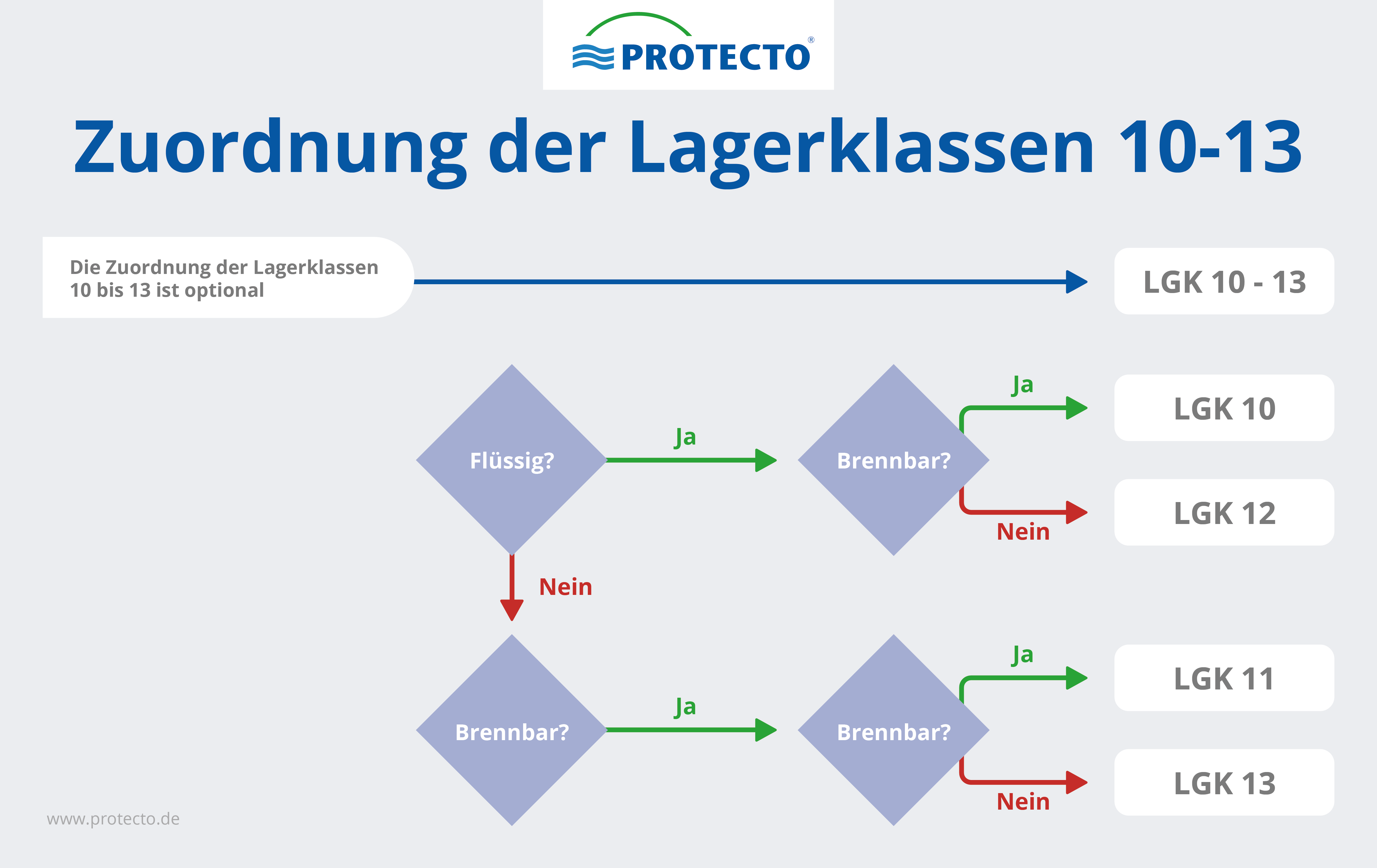 Zuordnung Lagerklassen Zuordnung Lagerklassen