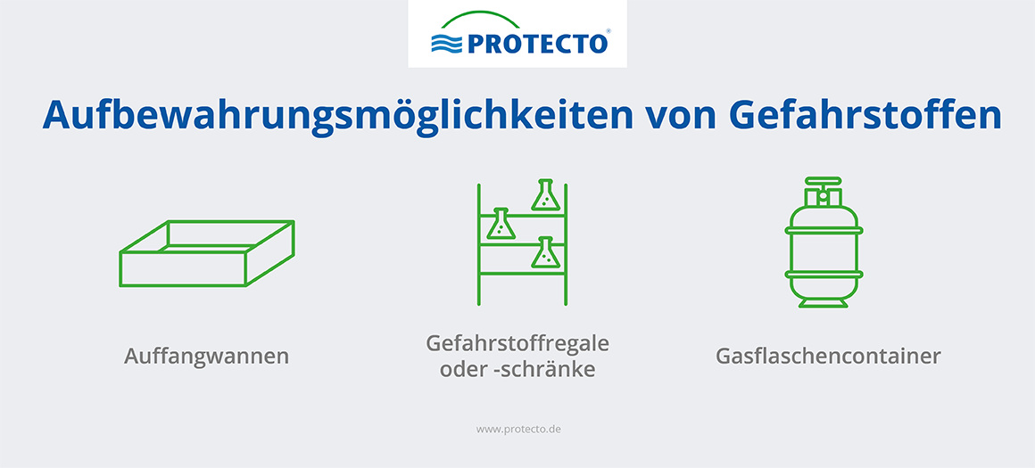 Die richtige Aufbewahrung vom Gefahrstoffen