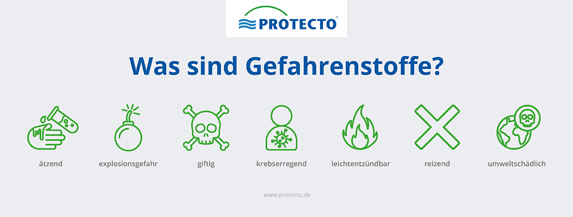 Ein Überblick über die wichtigsten Gefahrstoffe des Gefahrstoffmanagements